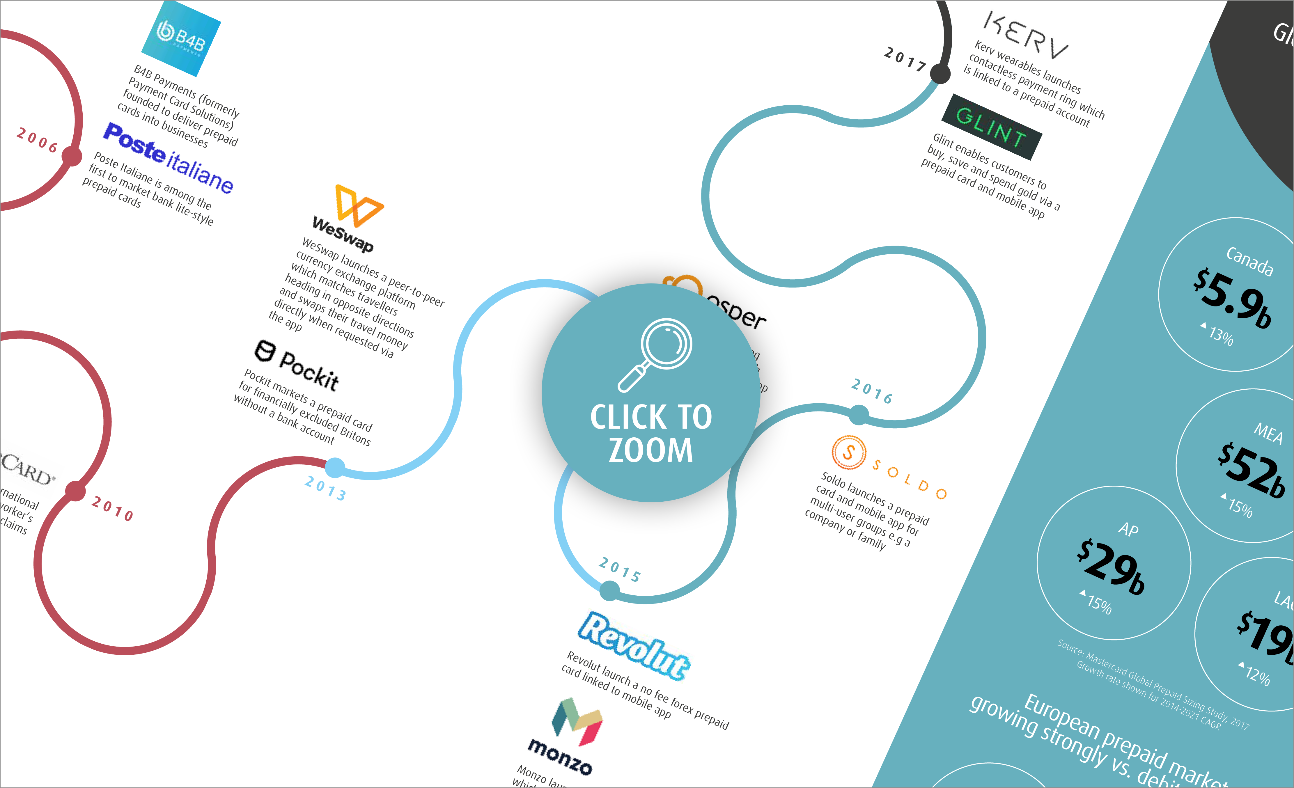 CashFlows-Evolution-of-Prepaid-Infographic