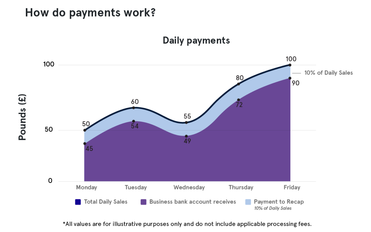 Cashflows Advance Payment Graph V2